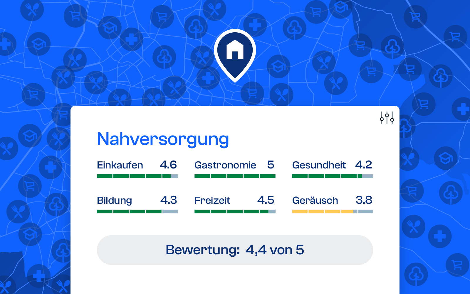 Wertermittlung Umgebungsdaten